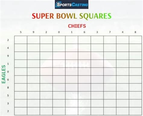 how does super bowl squares work|How do Super Bowl squares work .
